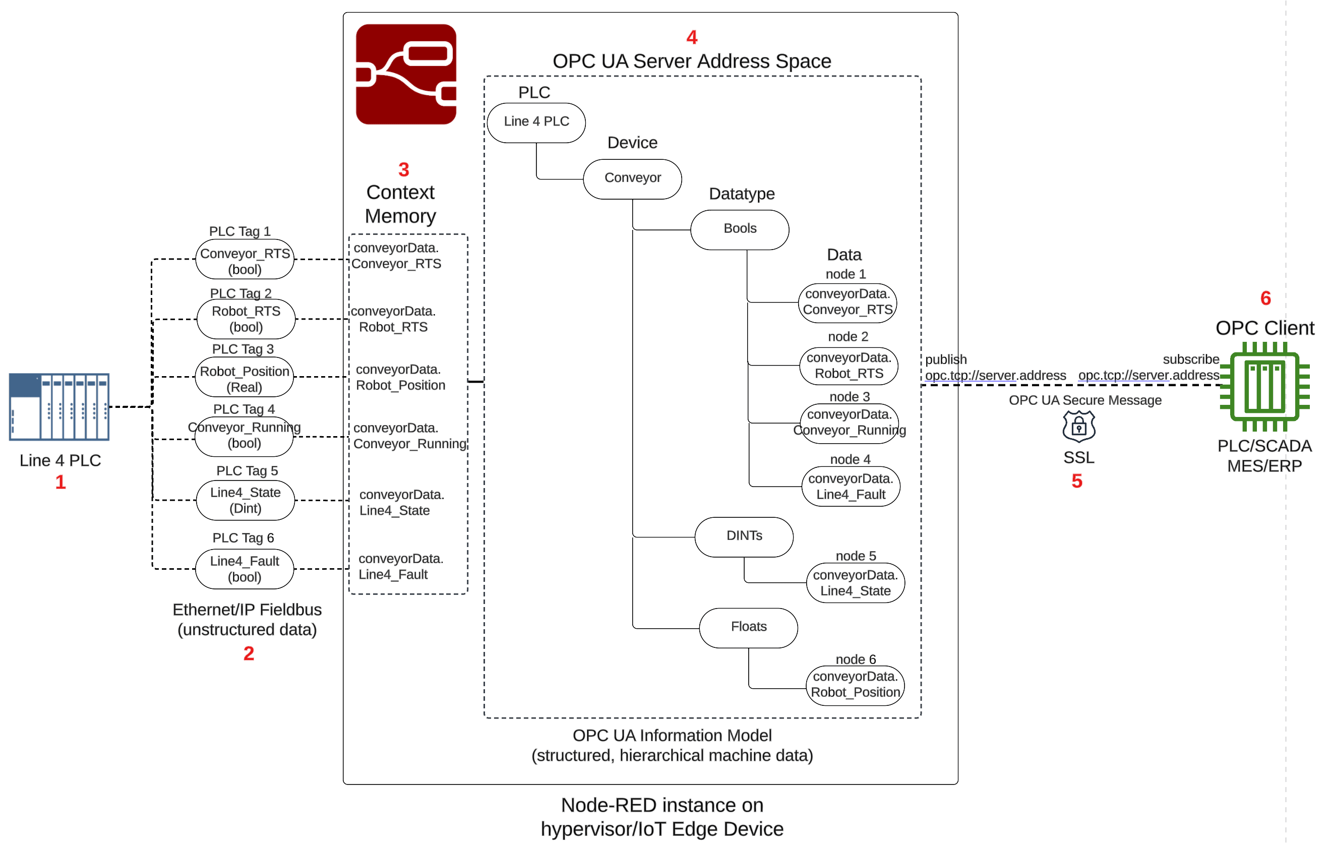 PLC-Information-Model-1.png